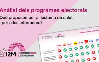 Anàlisi dels programes electorals. Què proposen per al sistema de salut i per a les infermeres?